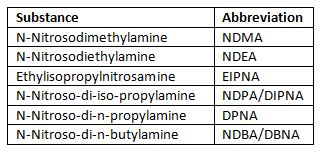 Nitrosamines Table 1